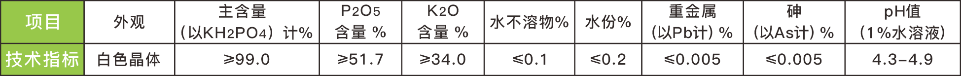 5 技術(shù)指標(biāo)
