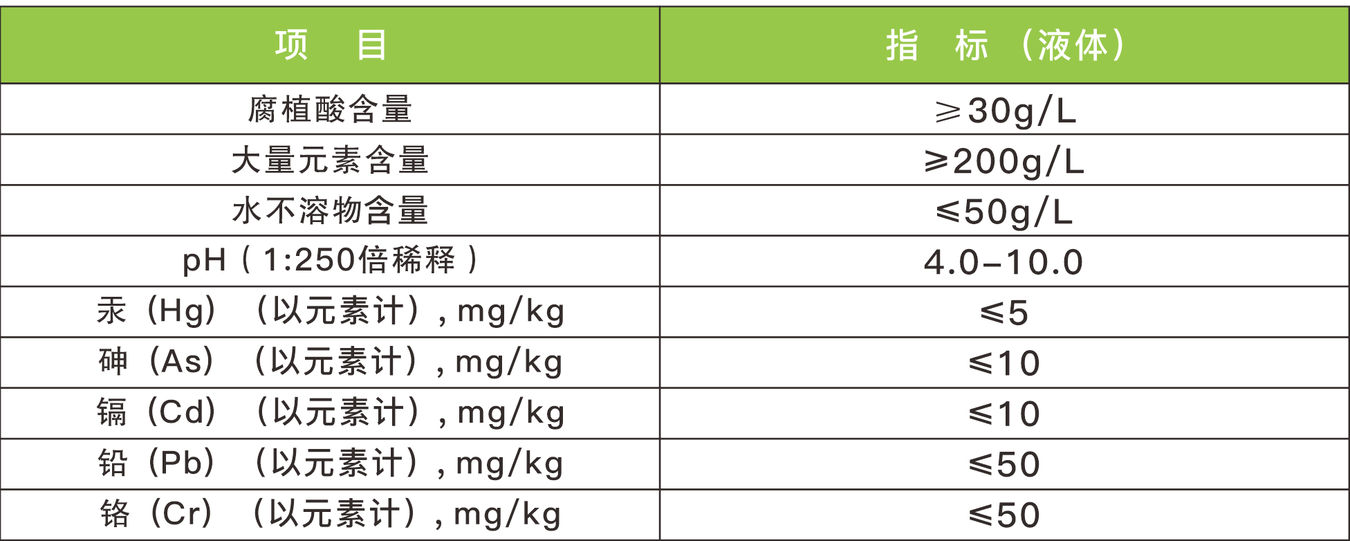 5 技術(shù)指標(biāo)