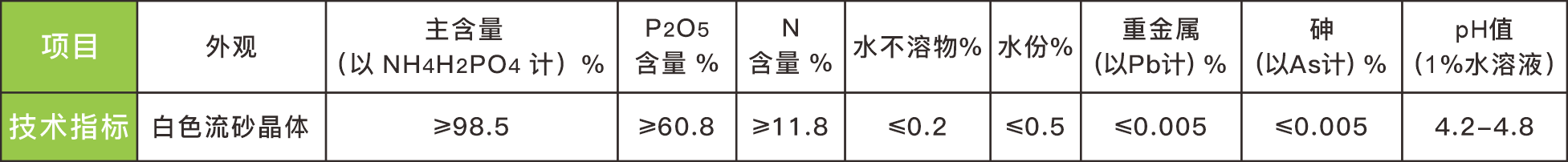 5 技術(shù)指標(biāo)
